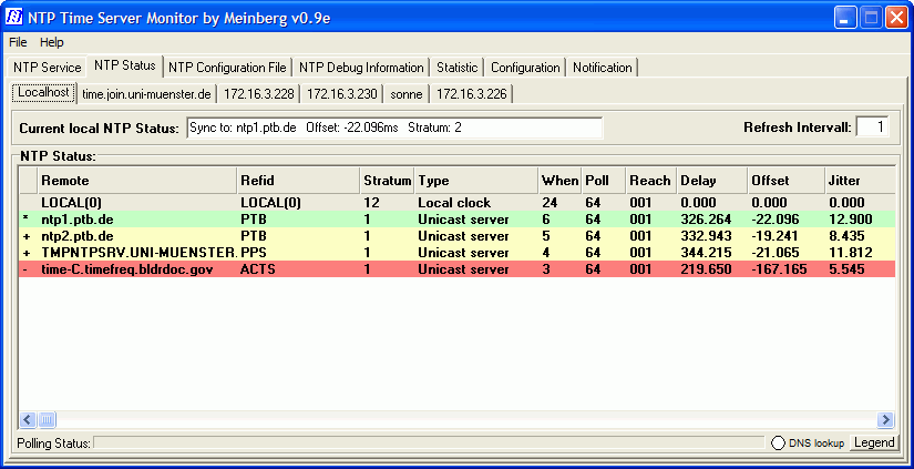 NTP Time Server Monitor